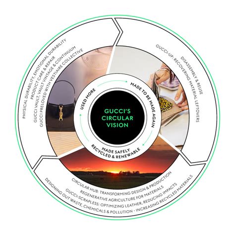 vision statement of gucci|gucci sustainability report.